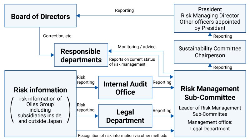 Risk Management System