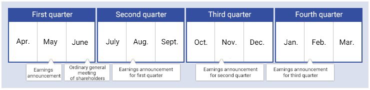 IR Calendar