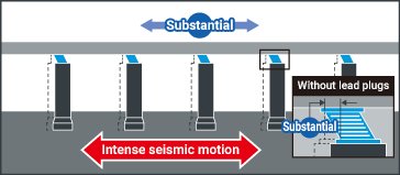 The ability to dampen vibrations and suppress displacement