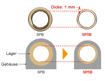 sp5b-02
